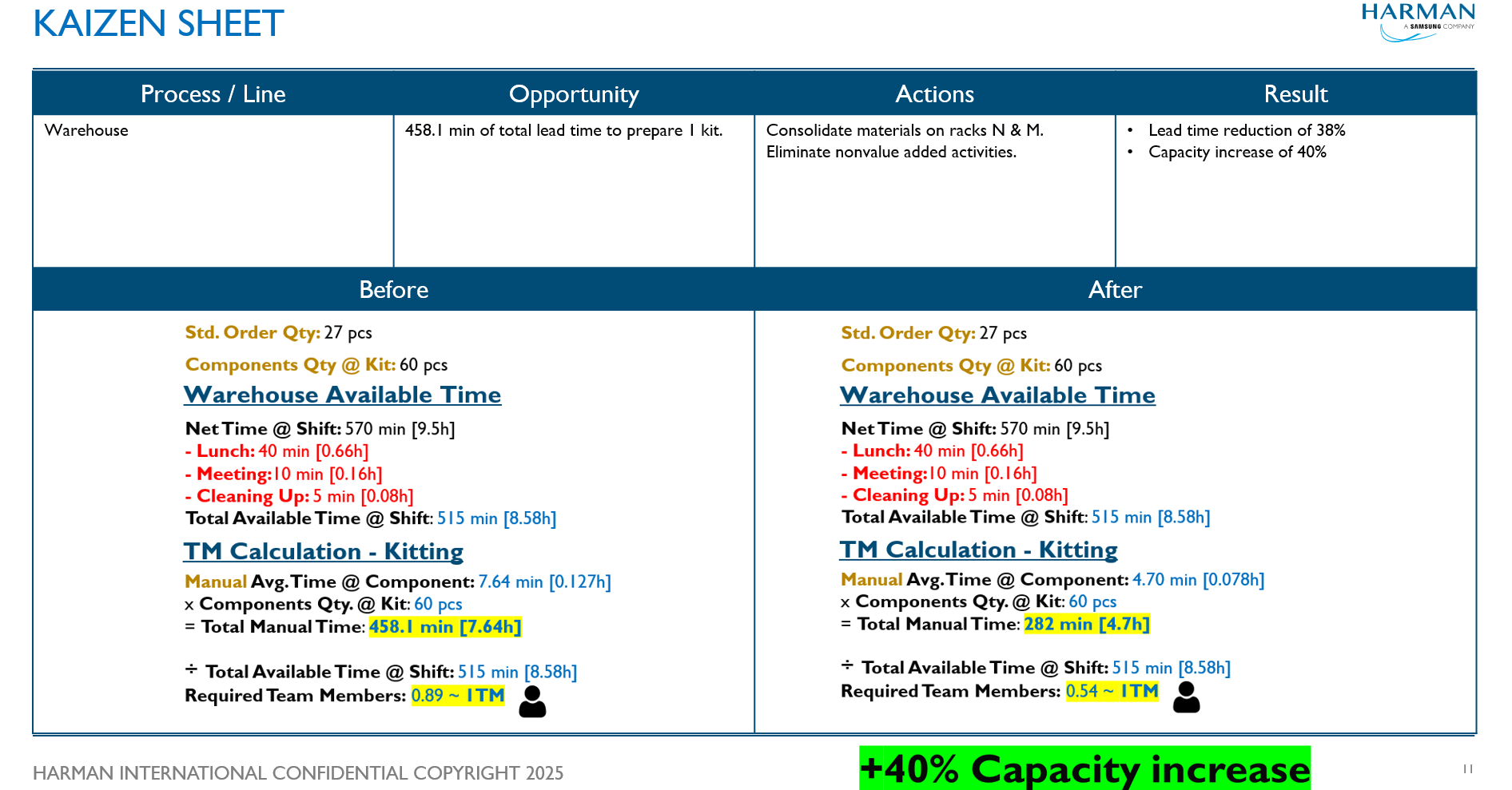 Kaizen Decanting — incremento de capacidad