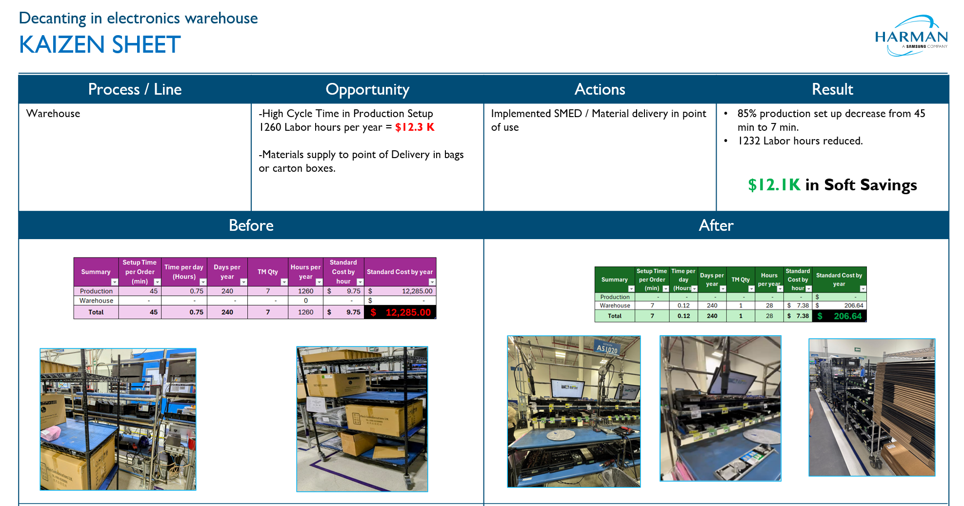 SMED — reducción de tiempo de cambio