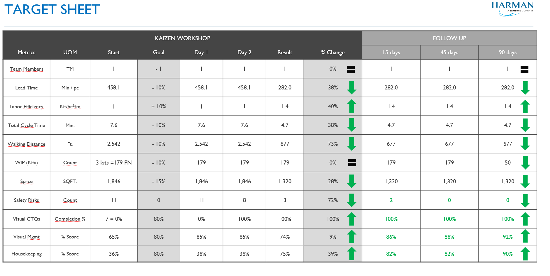 Target Sheet — objetivos Kaizen
