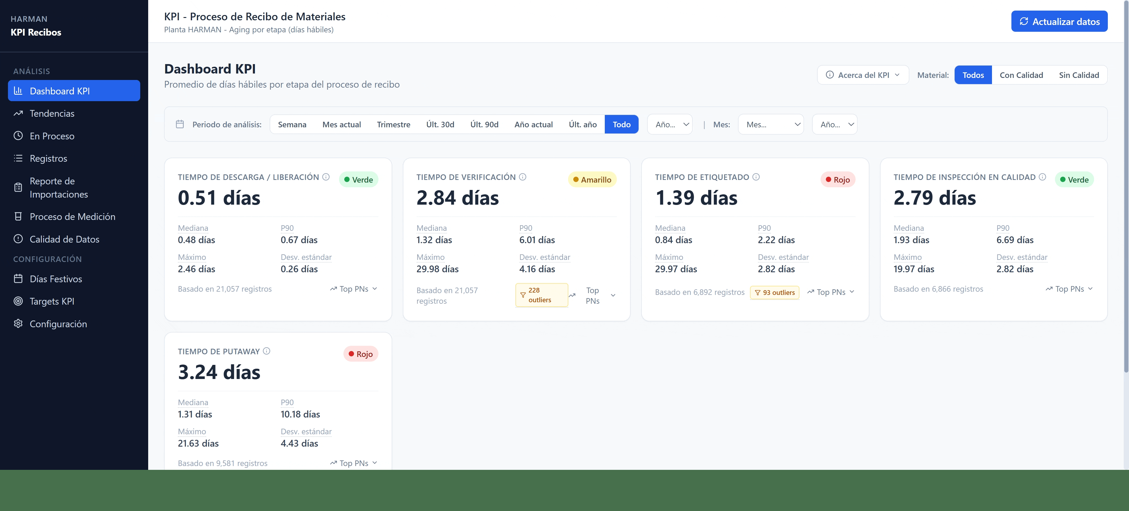KPI Dashboard — demo en vivo