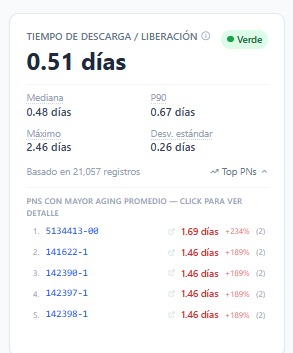 KPI Dashboard — vista detalle 2