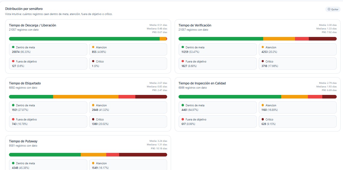 KPI Dashboard — vista detalle 6