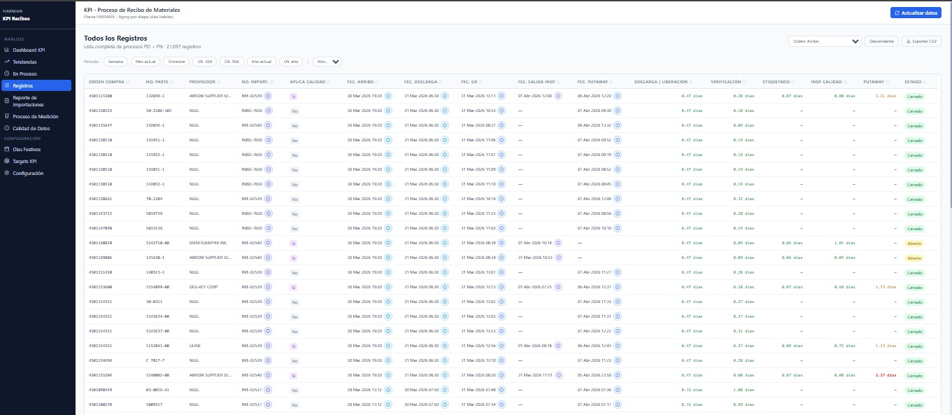 KPI Dashboard — vista detalle 3