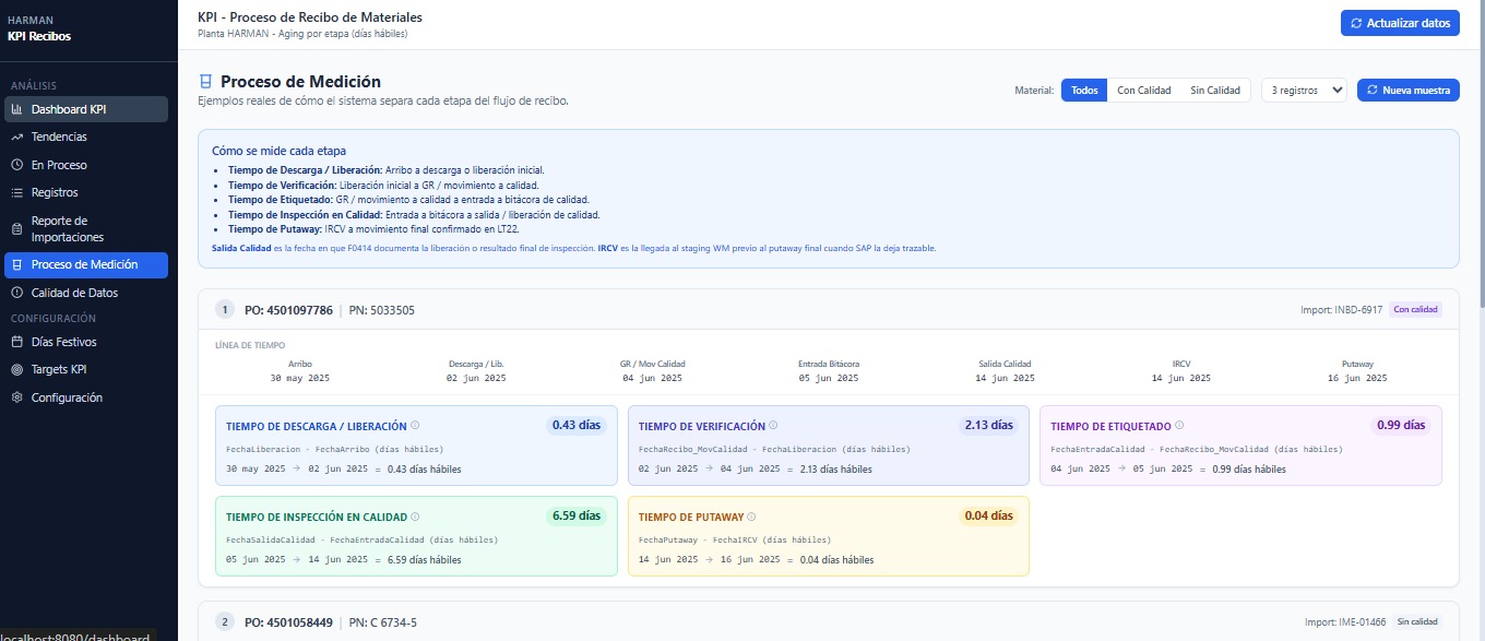 KPI Dashboard — vista detalle 7