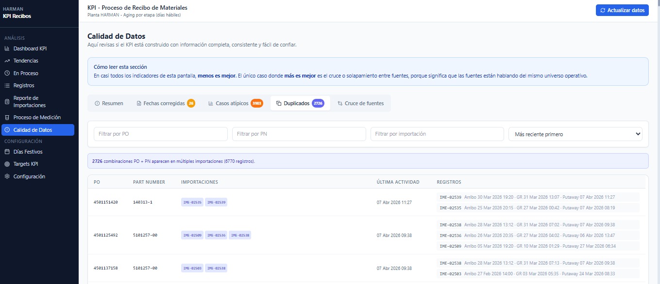 KPI Dashboard — vista detalle 4