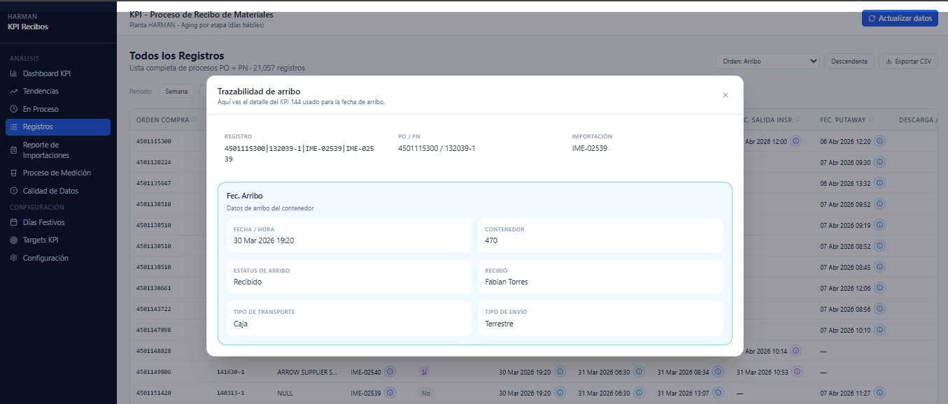 KPI Dashboard — vista detalle 8