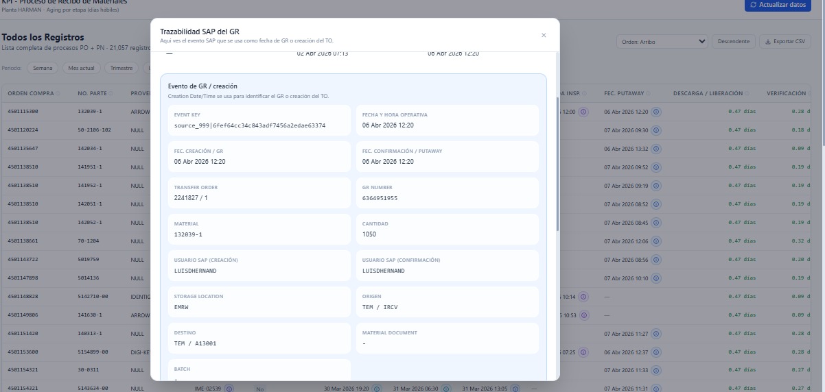 KPI Dashboard — vista detalle 9