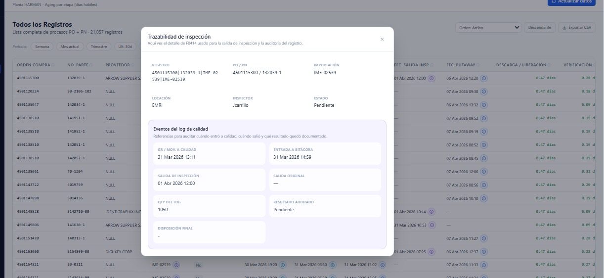KPI Dashboard — vista detalle 10
