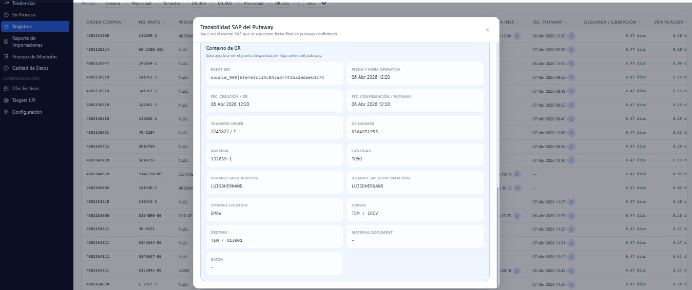 KPI Dashboard — vista detalle 11