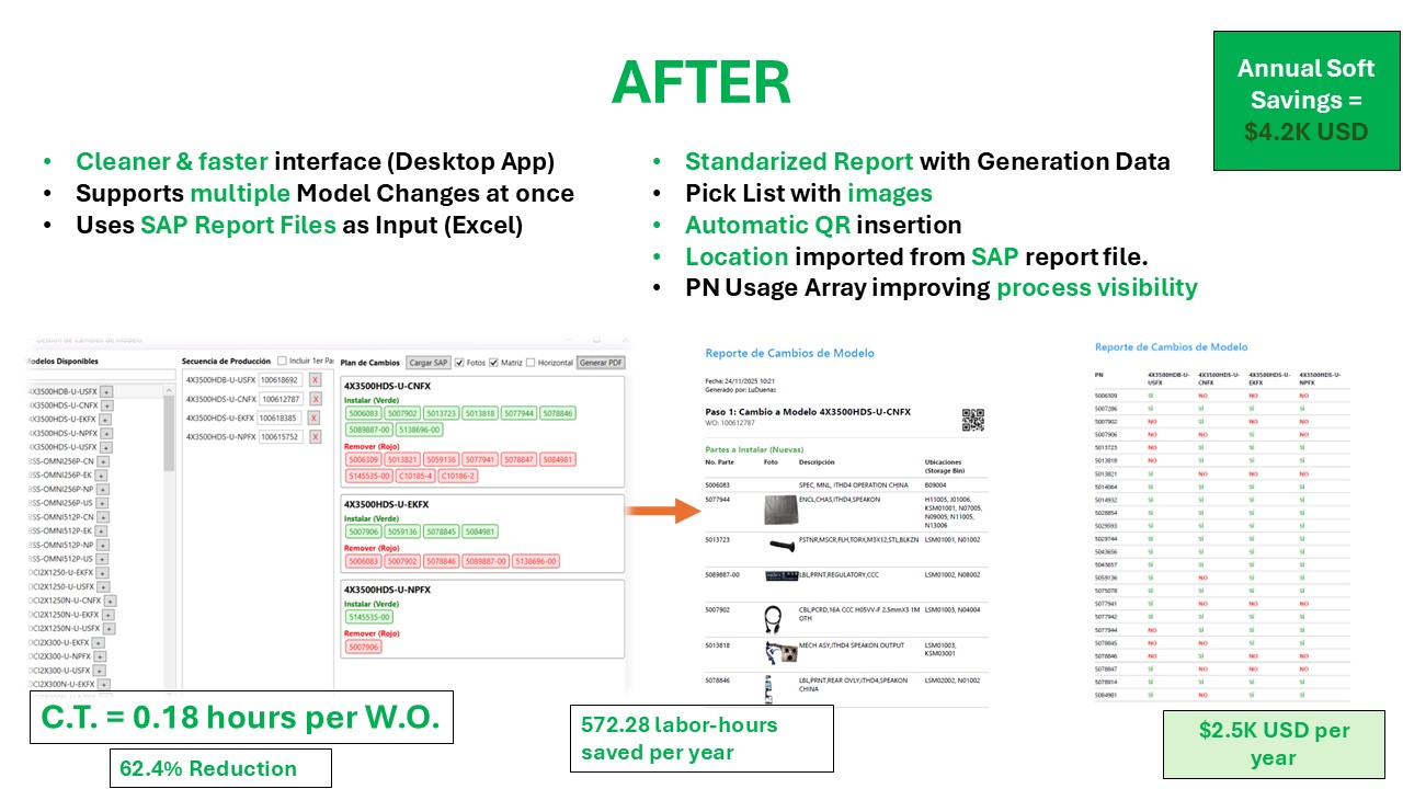 Pick List Savings — resultados