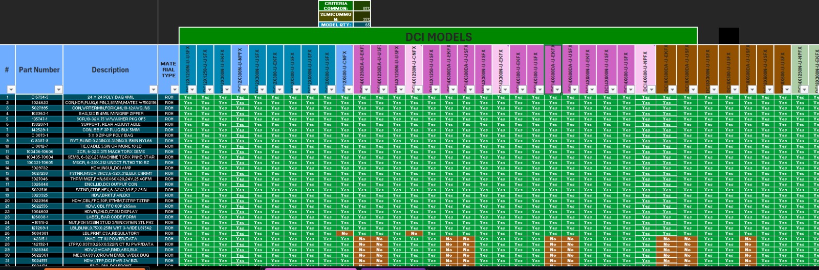 Matriz PFEP — planificación de flujo de materiales