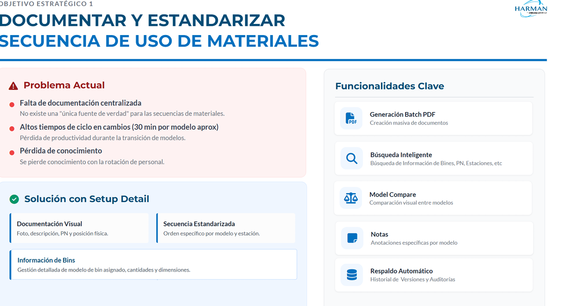 Setup Detail App — funcionalidades