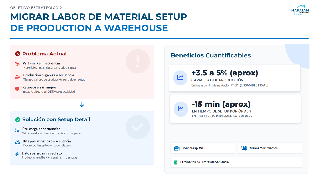 Setup Detail App — flujo de trabajo