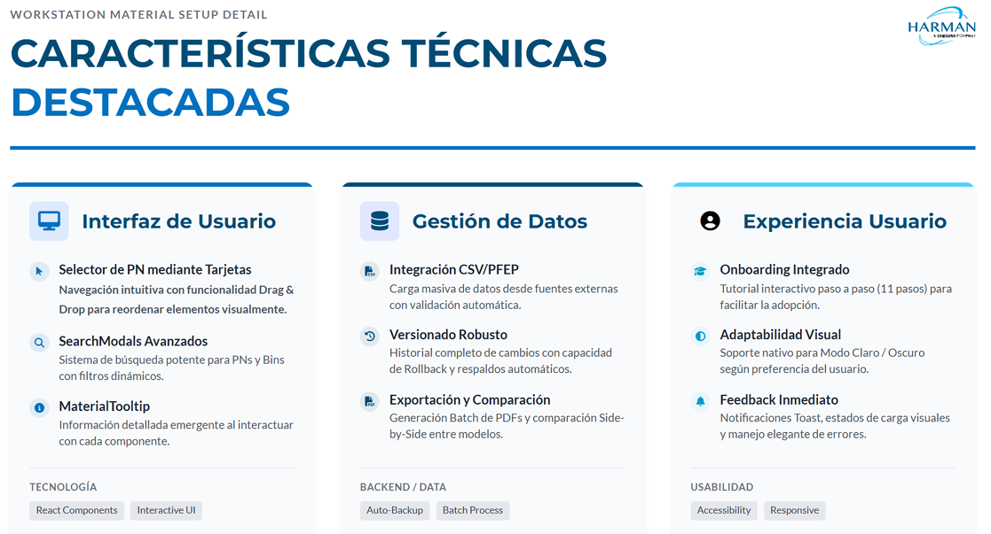 Setup Detail App — resultados