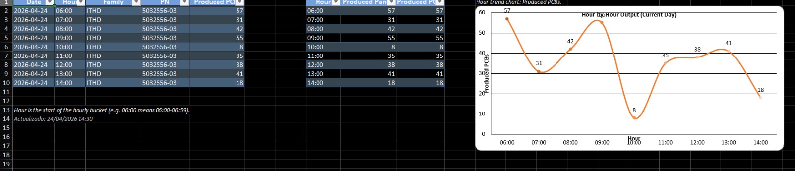SMT Monitor — nueva interfaz 1