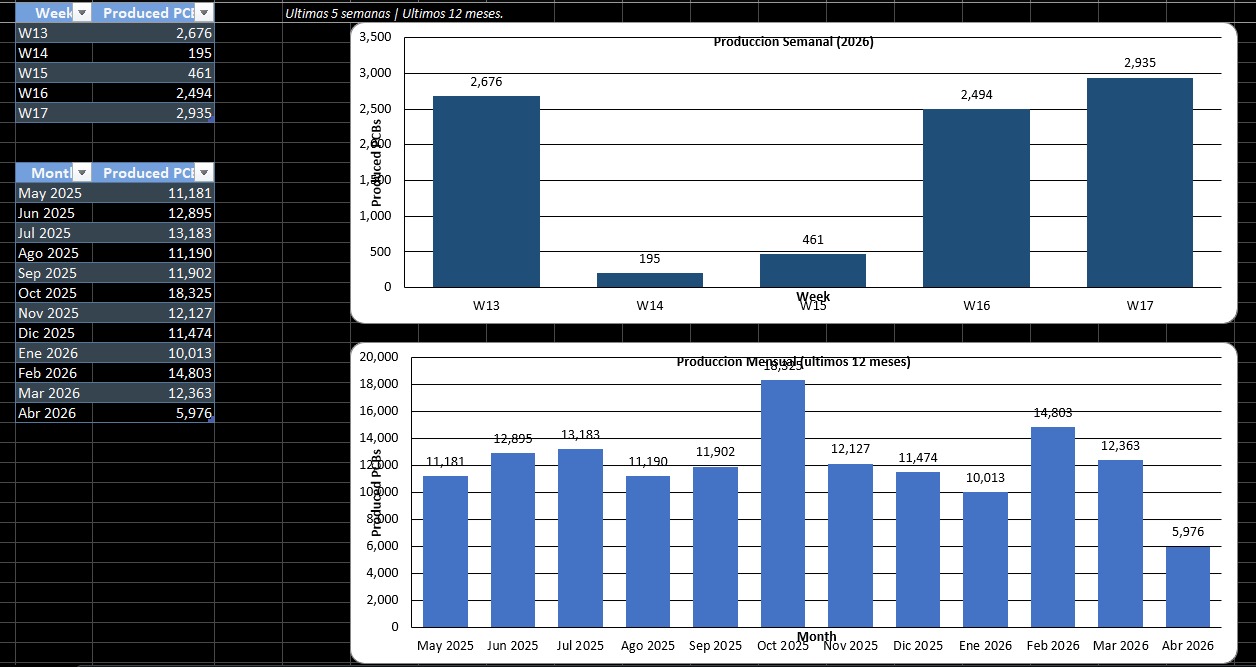 SMT Monitor — nueva interfaz 2