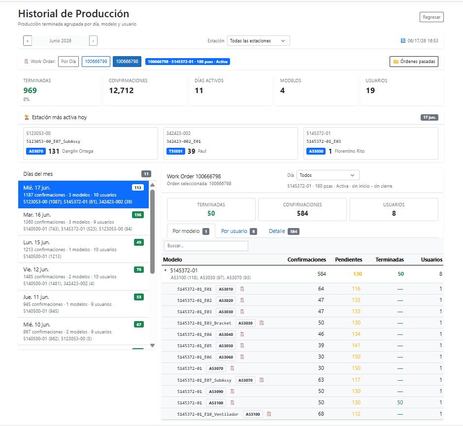 Production history